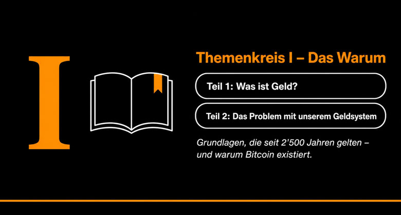 Grafik mit einem großen orangefarbenen Buchstaben "I", einem Buchsymbol und Text: "Themenkreis I – Das Warum", "Teil 1: Was ist Geld?", "Teil 2: Das Problem mit unserem Geldsystem", und einem weiteren Text über Grundlagen und Bitcoin.